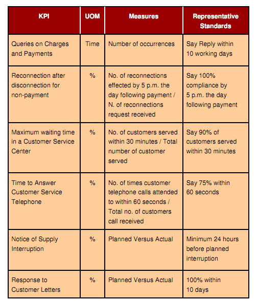 1422_Consumer Interaction and Service Standards.png